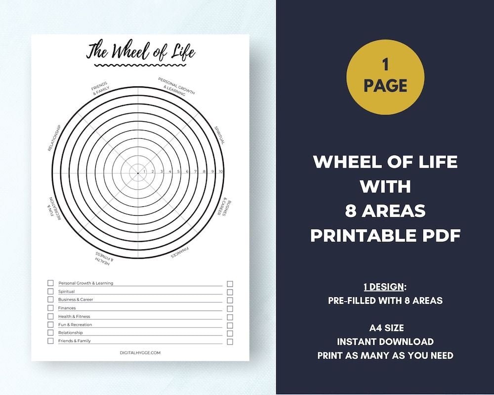 Wheel Of Life Template With Instructions (Printable PDF) - Digital Regarding Blank Wheel Of Life Template