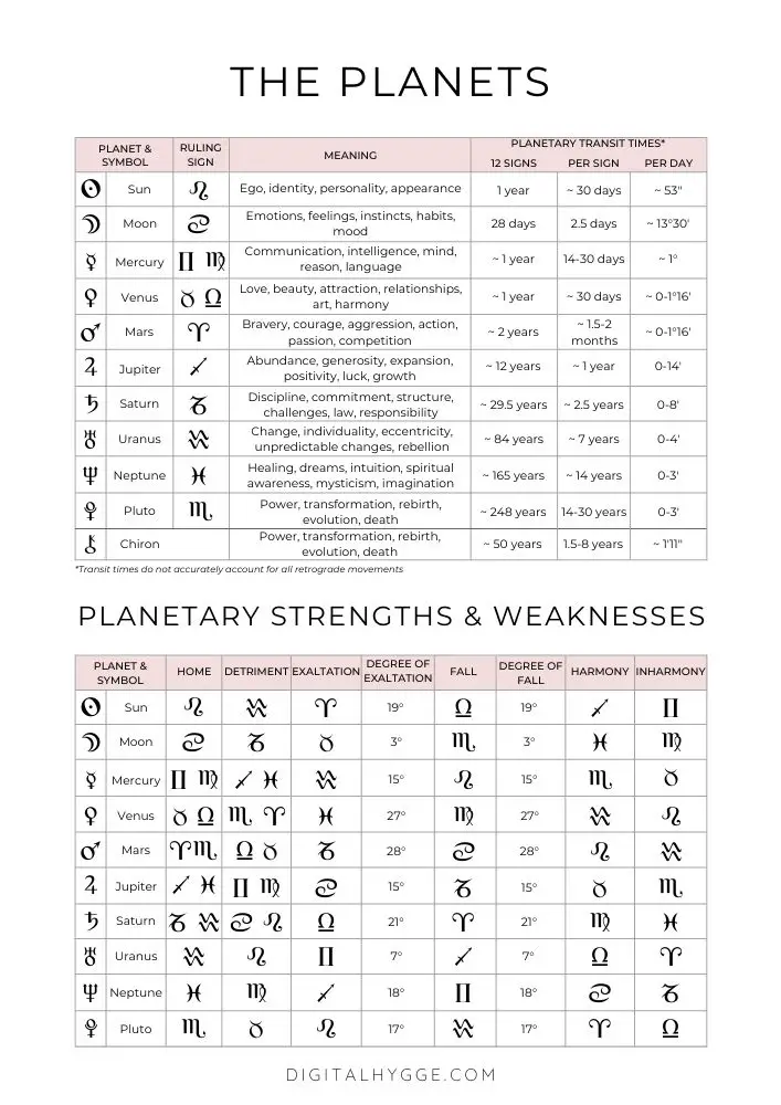 astrology used in a short entence