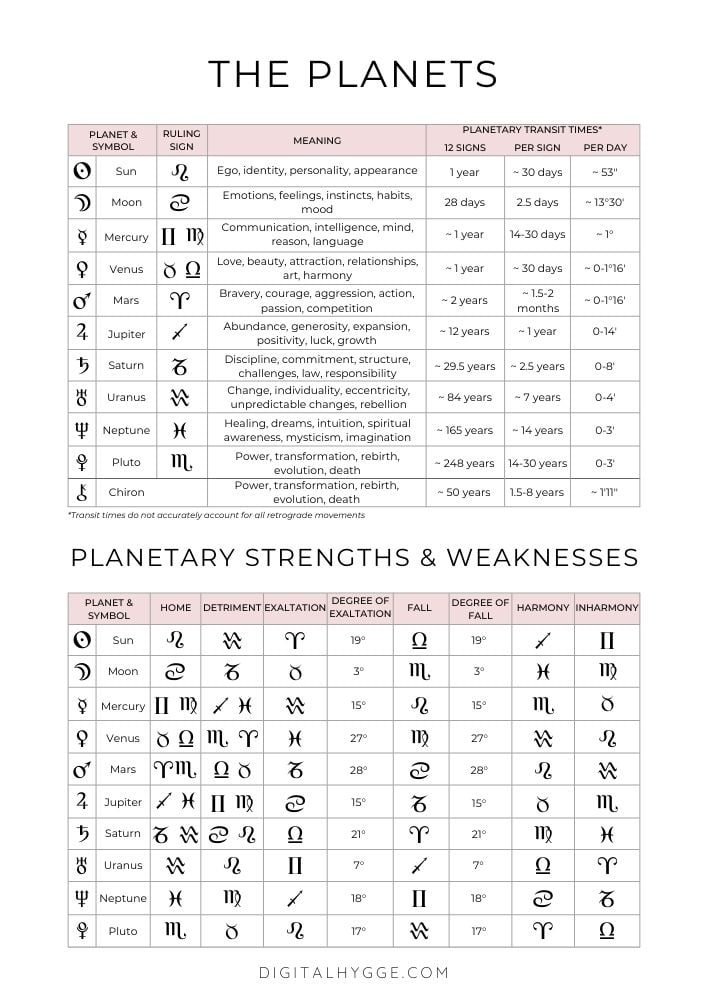 Free Printable Astrology Cheat Sheet