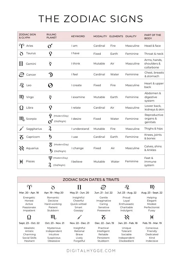 astrology-101-printable-astrology-cheat-sheet-pdf-digital-hygge