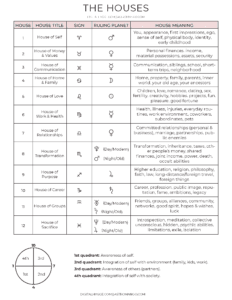 Astrology 101 Printable Astrology Cheat Sheet PDF Digital Hygge astrology-101-printable-astrology-cheat-sheet-pdf-digital-hygge