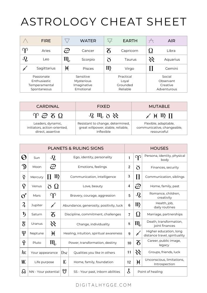 Astrology 101: Printable Astrology Cheat Sheet PDF - Digital Hygge