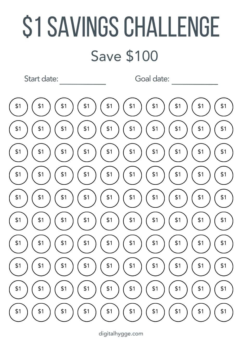 One Dollar to $100 Money Saving Challenge - Digital Hygge