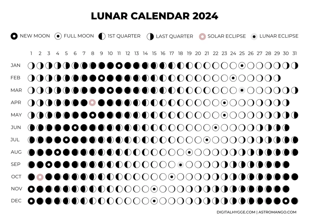 A4 Lunar Phases 2024-Modern Free
