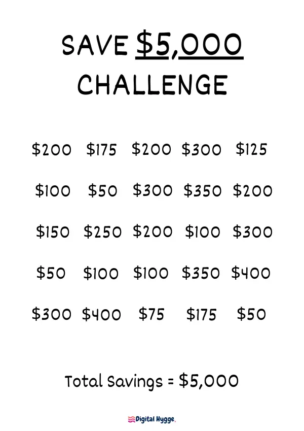 This is a printable Save $5,000 Challenge template featuring various savings amounts like $175 and $300 that cumulatively reach $5,000.