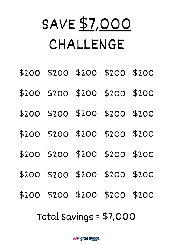 This is a printable Save $7,000 Challenge template with a series of $200 deposits that collectively achieve a savings target of $7,000.