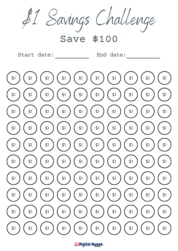 A $1 mini-challenge daily savings tracker for reaching a $100 goal. It contains 100 labeled circles to color in as you save, with spaces to note the start and end dates. Easily track your progress towards a hundred dollars saving milestone.