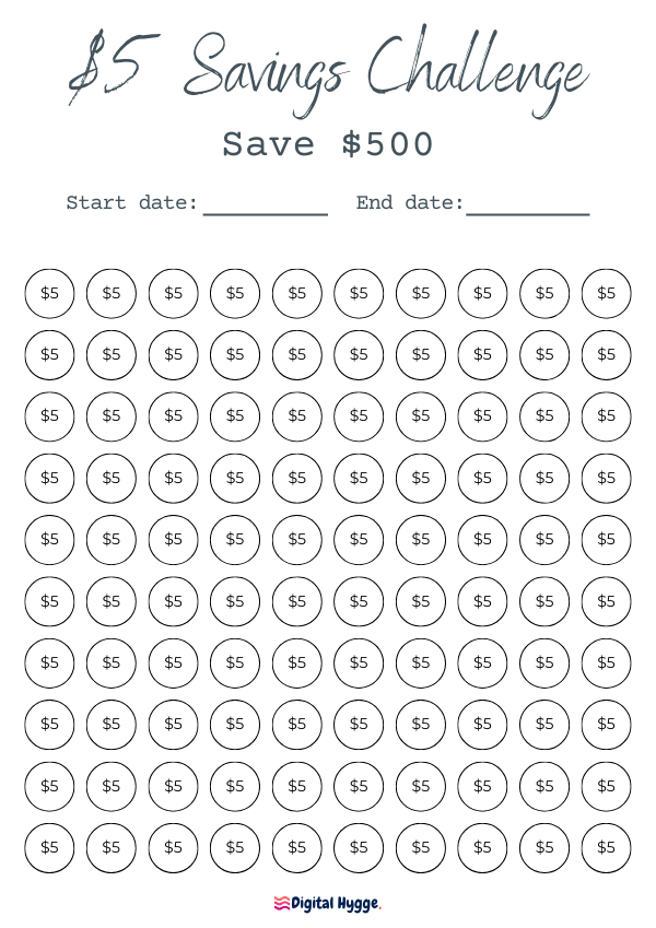 A visual $5 daily savings tracker for a $500 goal, featuring 100 circles to fill in as you go. Start and end date sections are included to keep you on track towards a significant savings achievement.